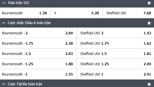 Nhận định soi kèo trận AFC Bournemouth vs Sheffield United 22h00 ngày 9/3: Ngoại Hạng Anh
